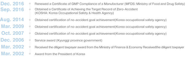 May. 2008 : Received the labor day award(Department of Labor) / Oct. 2007 : Obtained certification of no-accident goal achievement(Korean occupational safety agency) / Dec. 2006 : Received social service award (Kyunggi province government) / Mar. 2006 : Received the diligent taxpayer award from the Ministry of Finance & Economy / Mar. 2002 : Receivedthe diligent taxpayer award from the President of Korea