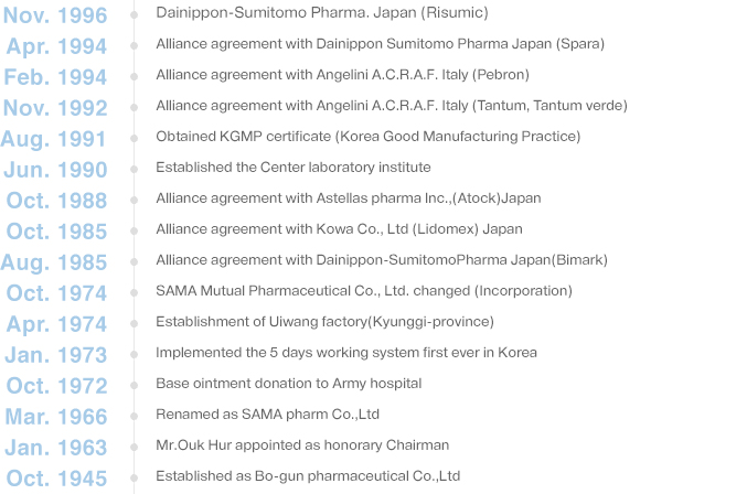 Nov. 1996 : Alliance agreement with Dainippon-Sumitomo Pharma(Japan) / Nov. 1992 : Alliance agreement with Angelini A.C.R.A.F. Italy for Tantum / Nov. 1992 : Alliance agreement with Angelini A.C.R.A.F Italy for Tantum verde / Nov. 1992 : Alliance agreement with Angelini A.C.R.A.F. Italy for pebron / Oct. 1992 : Mr.Ouk Hur appointed as honorary Chairman / Aug. 1992 : Alliance agreement with Dainippon Sumitomo Pharma Japan (Spara) / Jun. 1991 : Obtained KGMP certificate (Korea Good Manufacturing Practice) / Oct. 1998 : Alliance agreement with Astellas pharma Inc.,(Atock)Japan  / Oct. 1995 : Alliance agreement with Kowa Co., Ltd (Lidomex)Japan  / Jan. 1990 : Established the Center laboratory institute / Aug. 1985 : Alliance agreement with Dainippon-SumitomoPharma Japan(Bimark) / Nov. 1984 : Selected as best company conform to new town policy (rewarded by Seoul city hall) / Apr. 1974 : Establishment of Uiwang factory(Kyunggi-province) / Jan. 1973 : Implemented the 5 days working system first ever in Korea / Oct. 1972 : Base ointment donation to Army hospital / Mar. 1966 : Renamed as SAMA pharm Co.,Ltd / Oct. 1945 : Established as Bo-gun pharmaceutical Co.,Ltd