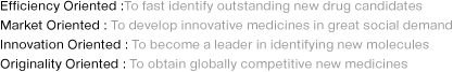 Efficiency Oriented :To fast identify outstanding new drug candidates / Market Oriented : To develop innovative medicines in great social demand / Innovation Oriented : To become a leader in identifying new molecules / Originality Oriented : To obtain globally competitive new medicines