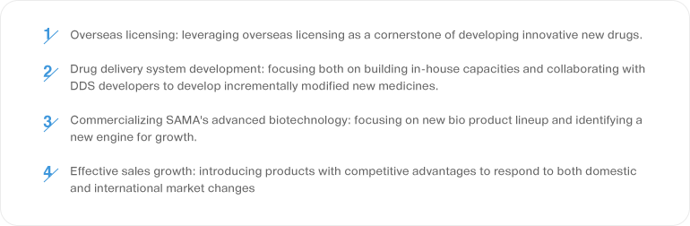 1.Overseas licensing: leveraging overseas licensing as a cornerstone of developing innovative new drugs. 2.Drug delivery system development: focusing both on building in-house capacities and collaborating with  DDS developers to develop incrementally modified new medicines. 3.Commercializing SAMA's advanced biotechnology: focusing on new bio product lineup and identifying a new engine for growth. 4.Effective sales growth: introducing products with competitive advantages to respond to both domestic and international market changes.